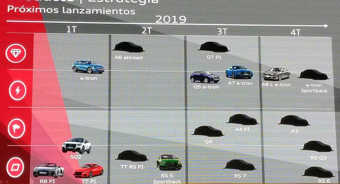 Alle Audi's van 2019