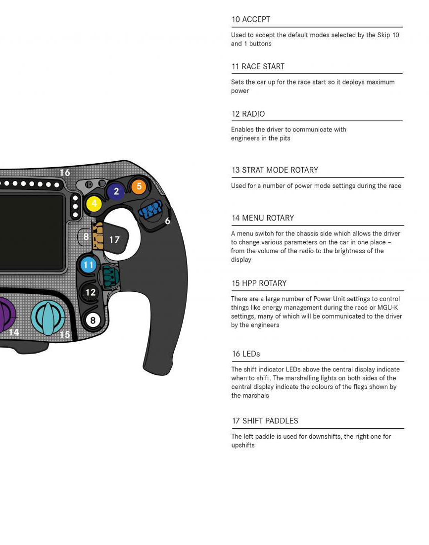 F1-stuur mercedes-amg