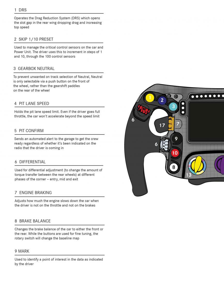 F1-stuur mercedes-amg