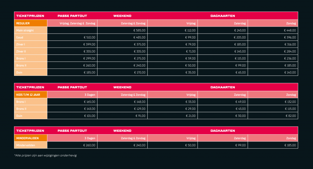 Prijzen van F1-tickets op Zandvoort