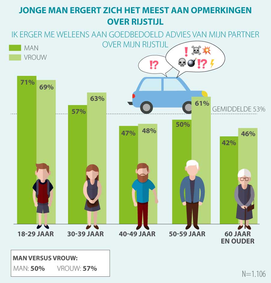 rijgedrag partner